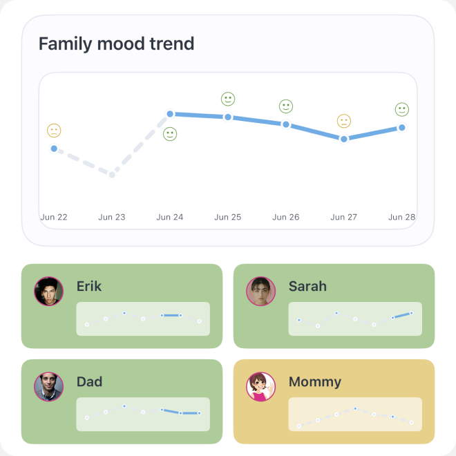 Day Mood Trends feature icon